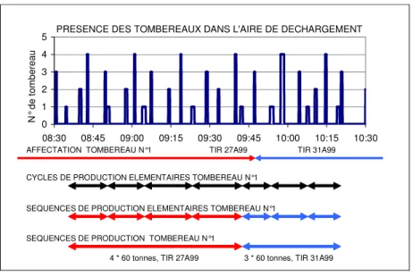 Figure 1.4.3.a.  La forme de ces informations sera la suivante: 