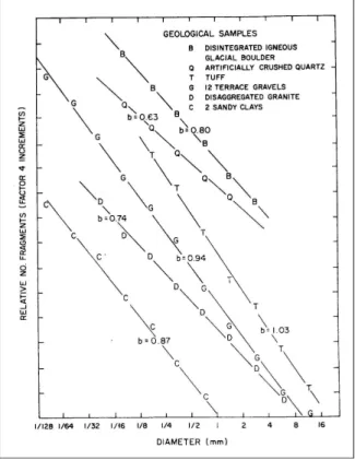 Figure 2.1.2.a.  2.1.3. LA MESURE A LA FICELLE. 