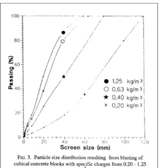 Figure 4.2.1.b.  4.2.2. LA GEOMETRIE DU TIR. 