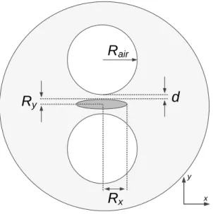Figure  2.4.  Schematic  of  the  fiber  cross  section  with  the  parameter  definitions  of  the  proposed air-hole assisted highly elliptical core fiber (dimensions are not to scale)