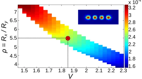 Figure 2.5. Minimum δn eff  as a function of V and ρ for fibers supporting 10 vector modes