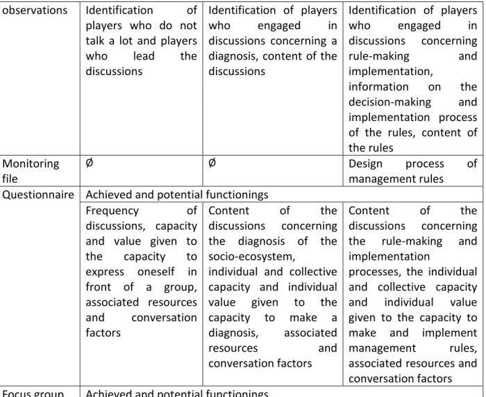 Table 7: Qualitative data collected during a CappWag workshop with four different means