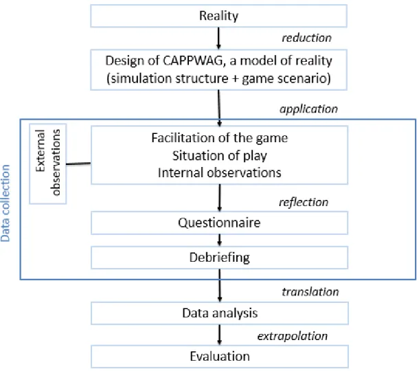 Figure 8: A role-playing game as an artifact to measure real -life capabilities (adapted from (Kriz 2003).