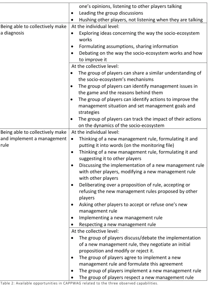 Table 2: Available opportunities in CAPPWAG related to the three observed capabilities