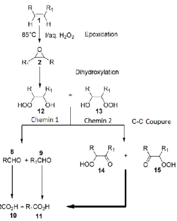 Figure 6 : Mécanisme possible de la scission oxydante de la double liaison de l'acide oléique  proposé par Venturello [44]  et adapté par Dubois [14] 