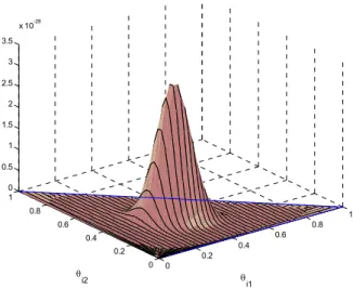 Fig. 5.4 — Exemple de fonction de saut dans un espace de dimension 3. pour la première fois par Marshak (1950) et a acquis une grande popularité dans les années 80 après les travaux de Machina (1983).