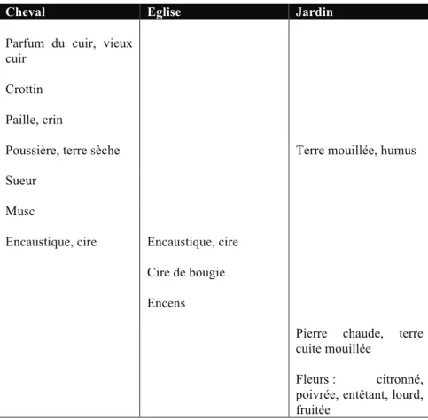 Tableau 09 : Concordances avec les mondes de Barragán 