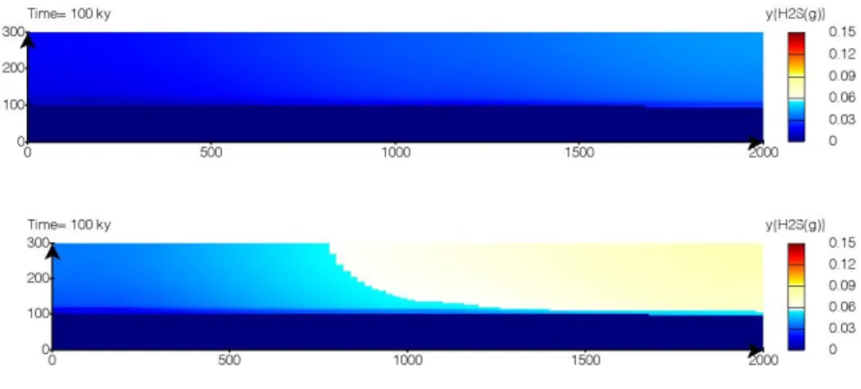 Figure 5: H 2 S(g) mole fraction of FCase 1 ideal gas (top) and FCase 3 Peng-Robinson EOS (bottom)  0 0.2 0.4 0.6 0.8 1  0  0.2  0.4  0.6  0.8  1 time, [1e5y]CH4: FCase 1 FCase 1  CO2: FCase 1 FCase 1 H2S: FCase 1 FCase 1 