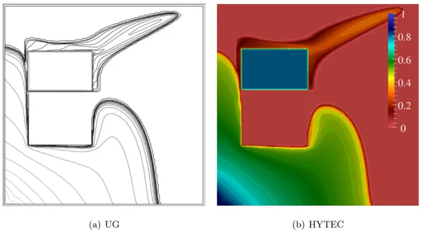 Figure 2.11 – Discontinuous permeability problem. Isolines of wetting phase saturation S w at 375 d, 160 × 160 elements: (a) results of UG, minimum level - 0.0001, contour