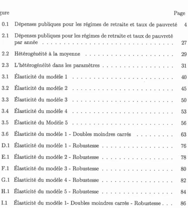 Figure  Page 