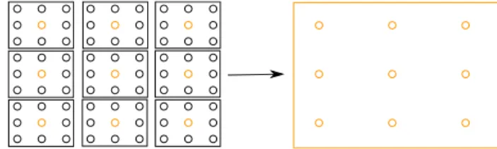 Figure 3: A set of Q ⇥ Q colonies are renormalized to form a single super-colony, where the old colony centres form the sites of the renormalized colony