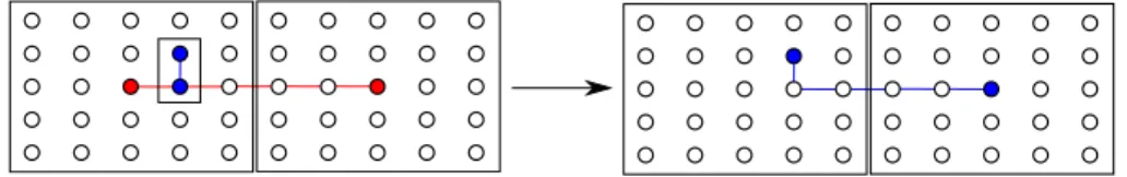 Figure 5: An example of an actual level-0 error (blue line) occuring during the application of a level- level-1 transition rule (red line)