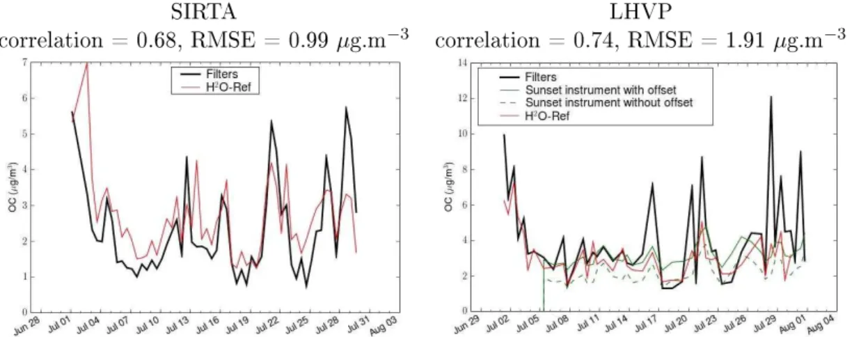 Figure 4.5  12 h averaged concentrations of OC modeled with H 2 O-Ref and measured with