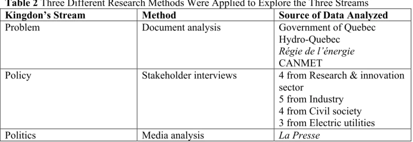 Table 2 Three Different Research Methods Were Applied to Explore the Three Streams 