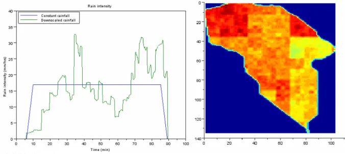 Figure 3 : (left) Constant rainfall in blue and space–averaged downscaled rainfall is in green