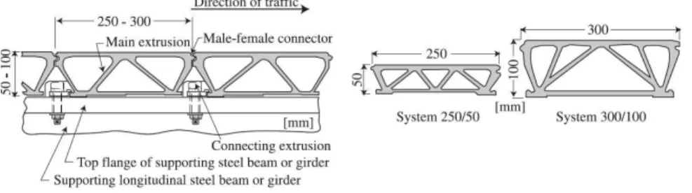 Figure 2-7 : Système de tablier de pont en aluminium Svenssen, tirée de Arrien (2001)