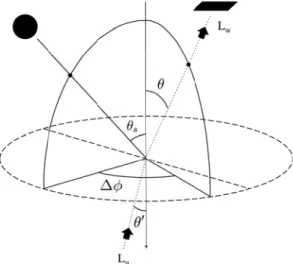 Figure 2.1 – D’après Morel et Gentili (1996). Conﬁguration géométrique et symboles utilisés pour déﬁnir la luminance montante au-dessus (L w , W m −2 sr −1 nm −1 ) et