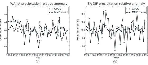 Figure 3.2 – Seasonal mean precipitation relative anomaly with reference to the 1960–2005 period for GPCC data and the ENSEMBLES project MME ensemble mean, for spatially averaged West Africa JJA precipitation (a) and southern Africa DJF precipitation (b)