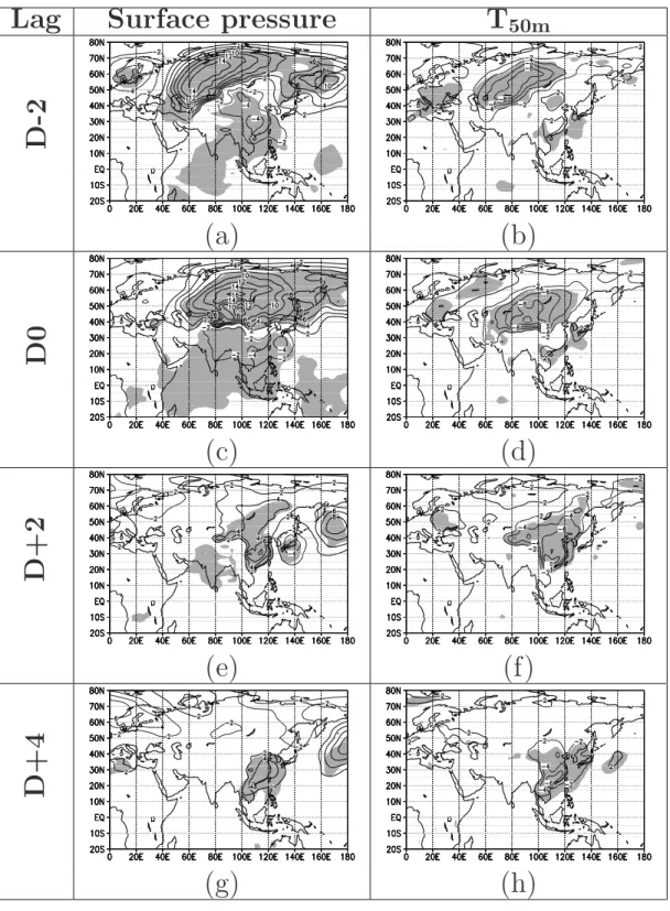Fig. 5  Composite of the surfae pressure anomalies (a,,e,g) and surfae temperature