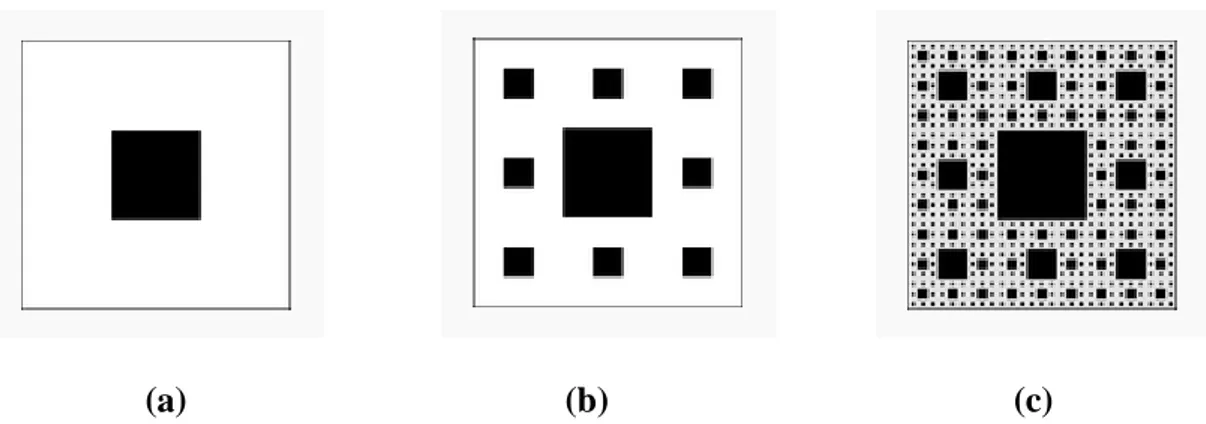 Figure  2-15.  le  tapis  de  Sierpinski,  avec  les  deux  première  étape(a  et  b)  et  résultat  après  cinq  étapes (c) 