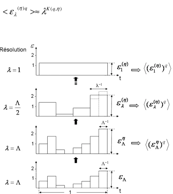 Figure 4-7. Illustration schématique de l'algorithme du DTM qui présente ses étapes principales 