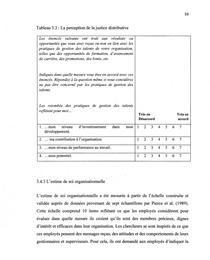 Tableau 3.3 : La perception de la justice distributive  Les  énoncés  suivants  ont  trait  aux  résultats  ou  opportunités que vous avez reçus ou non en  lien avec les  pratiques  de  gestion  des  talents  de  votre  organisation,  telles  que  des  opp