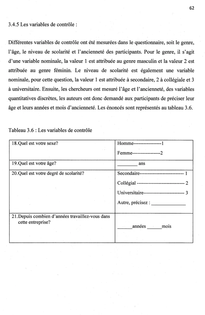 Tableau 3.6 : Les variables de contrôle 