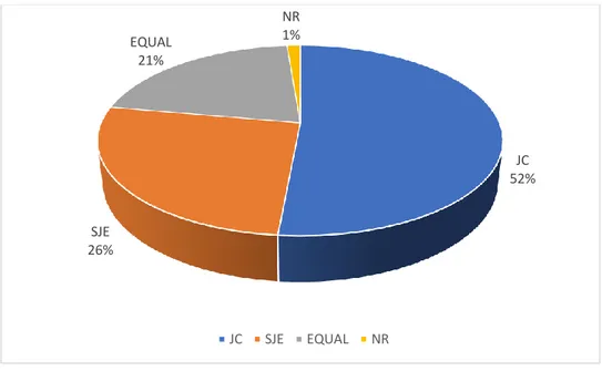 Figure 5.2: In-program students' language use with friends off-campus 