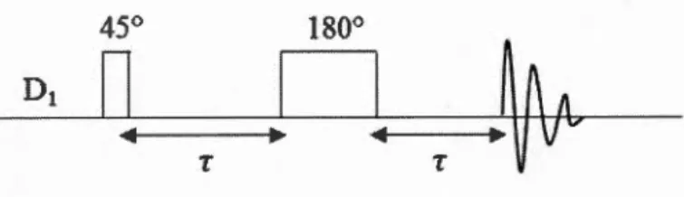 Figure 2 . 9  Séquence  d ' impulsions d ' écho  de Hahn modifiée  où  o,  est  le  délai 