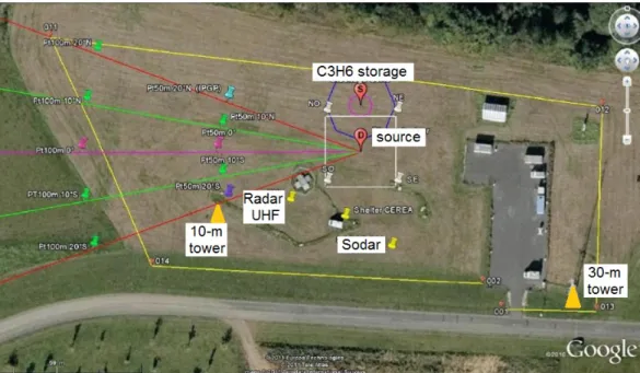 Figure 2.3 shows a satellite map of spatial arrangements of various instruments used in SIRTA experimental program in Zone 1.