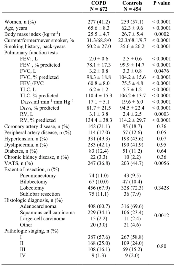 Table 1. Patients’ characteristics 