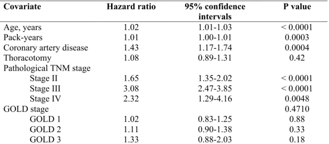 Table 5. Multivariate predictors of mortality 