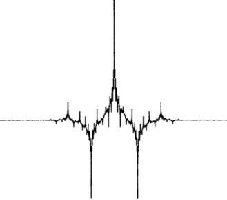 figure 3.2 - Ondelette CDF  5-3 