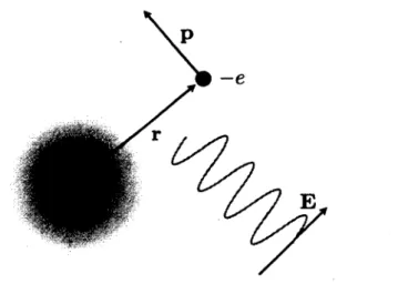 FIGURE 1.1 - Atome de Rydberg. Un tel atome est préparé dans un état hautement excité  de  façon  à  maximiser  le  rayon  des  orbites  électroniques  et  donc  le  dipôle  électrique