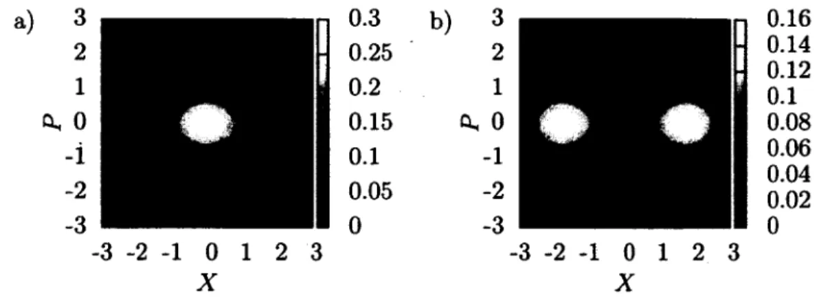 FIGURE  1 .7  - Compression de  l 'état fondamental dans la limite de  l'atome rapide