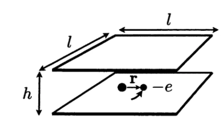 FIGURE 1.8 - Un atome dans  une cavité  Fabry-Pérot. 