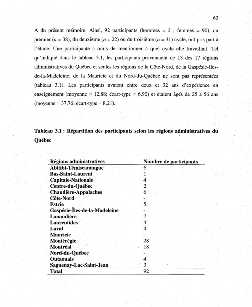 Tableau  3.1 :  Répartition  des  participants  selon  les  régions  administratives  du 