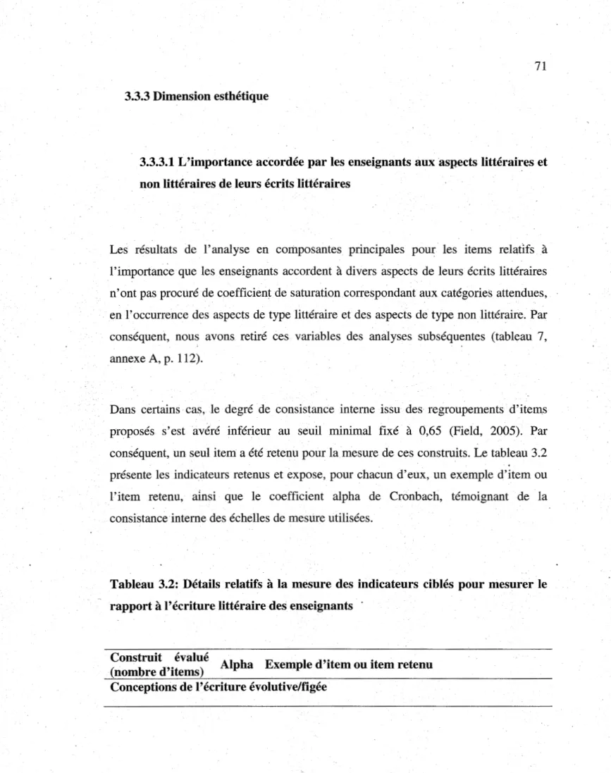 Tableau  3.2:  Détails  relatifs  à  la  mesure des  indicateurs  ciblés  pour mesurer le  rapport  à  l'écriture littéraire des enseignants  · 