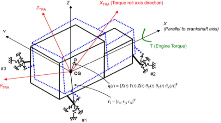 Figure 1.2  Illustration du repère du Torque Roll Axis par rapport au repère du moteur [ 1 ].