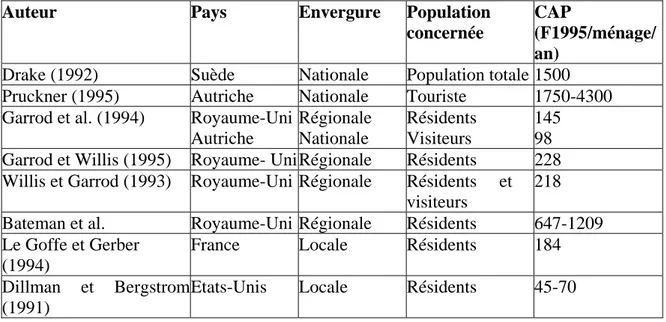 Tableau 1. Consentement à payer pour préserver des paysages agricoles   Source : Bonnieux F., 1998