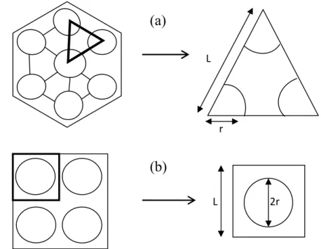 Figure 2.5. Représentation schématique de la disposition des particules de bois (a) en  maille hexagonale et (b) en maille carrée (Ramakrishna et al., 2004)