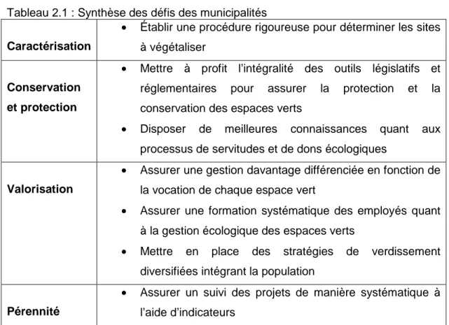 Tableau 2.1 : Synthèse des défis des municipalités  