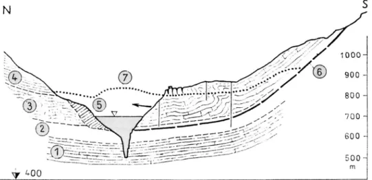 Figure 2.17 Coupe du Glissement du Vaïont. 1. Calcaire du Dogger ; 2. Calcaires lités à in-