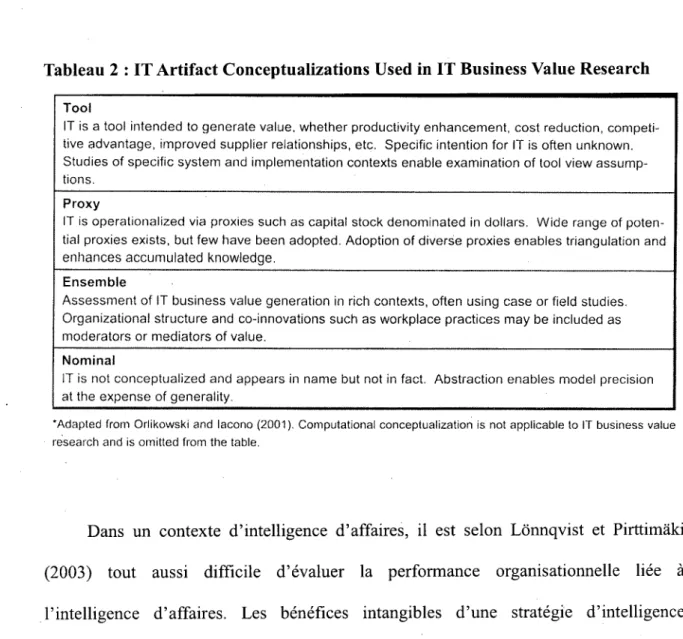 Tableau 2 : IT Artifact Conceptualizations Used in IT Business Value Research