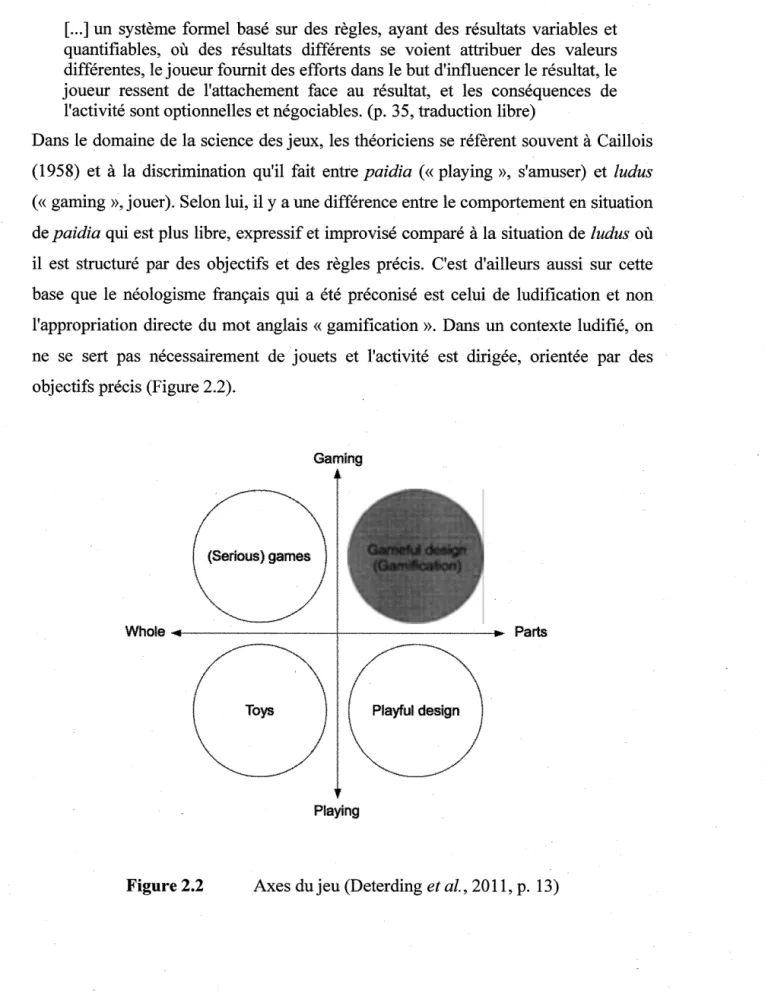Figure 2.2  Axes du jeu (Deterding  et al.,  2011, p.  13) 