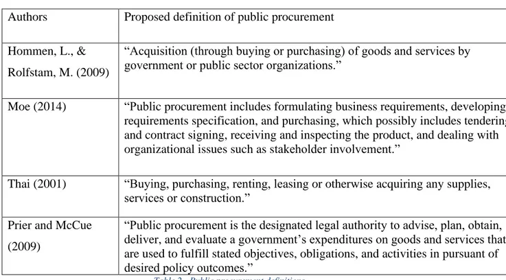 Table 2 - Public procurement definitions 