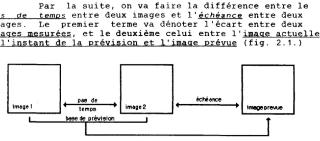 Figure 2.1: pas de temps et échéance entre deux images  De la même manière nous distinguerons entre le 