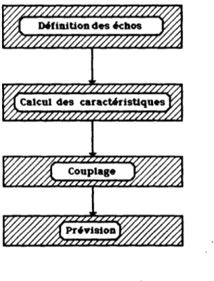 Figure 2.3: Schéma général de l'approche 
