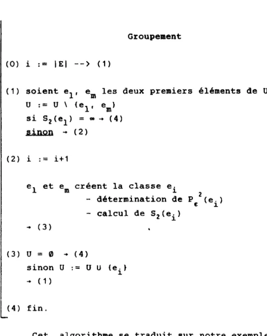 Figure 3.11: Arbre binaire de la structure pluvieuse  de la figure 3.7 