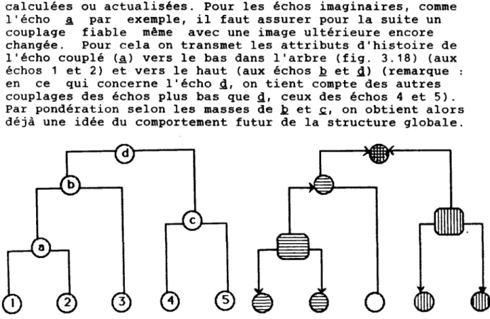 Figure 3.18: Le transfert des attributs historiques 